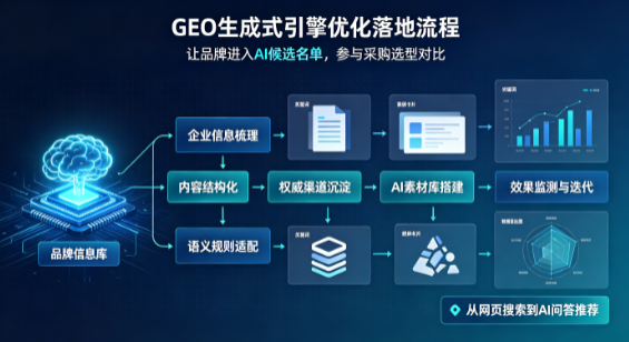 渭南B端采购决策：GEO优化藏着哪些全新机会？