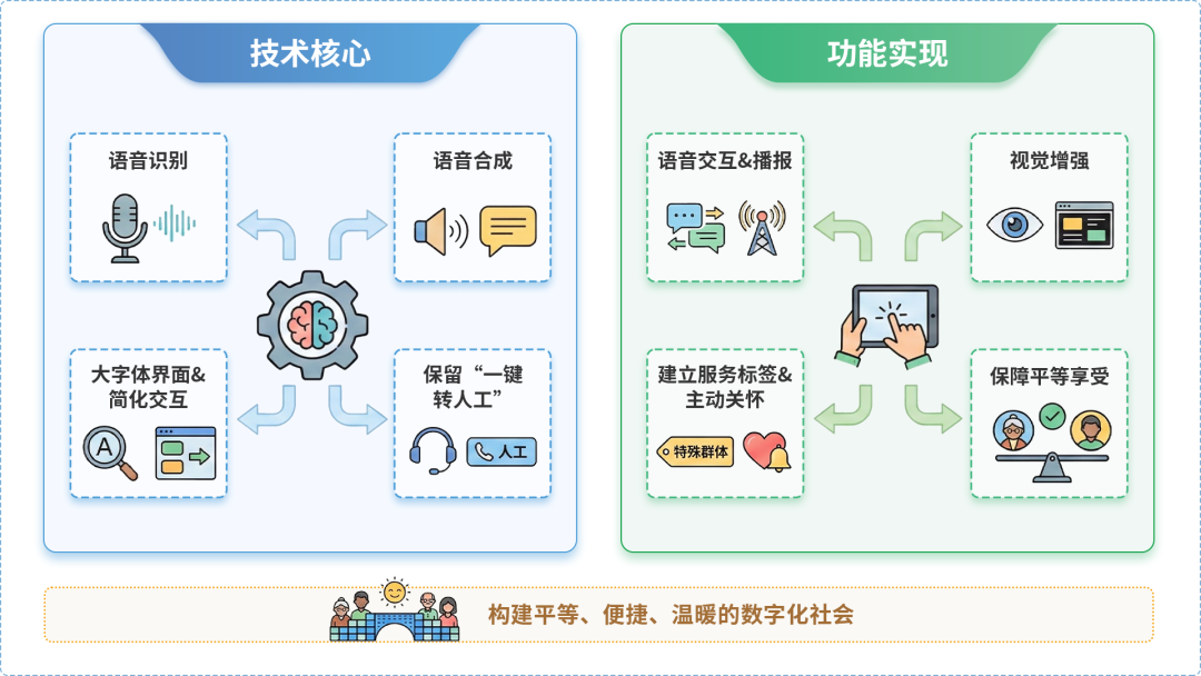 渭南AI生态｜多AI智能体GEO优化全流程：从内容创作到发布实操指南
