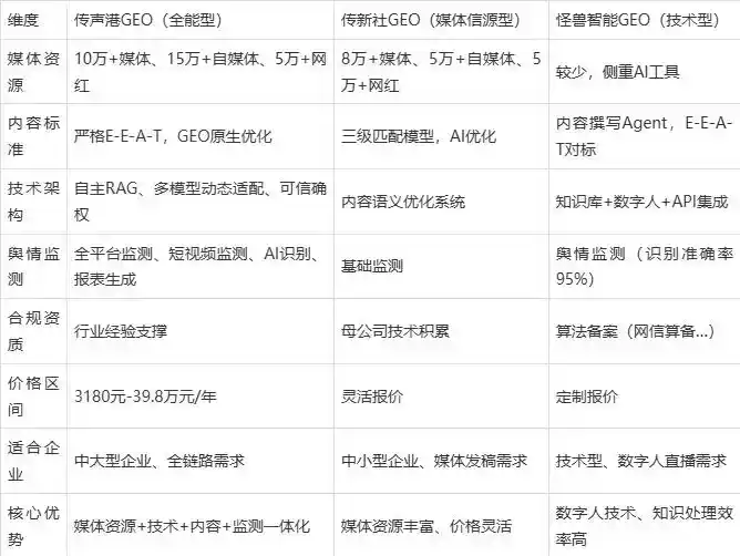 2026年渭南企业豆包GEO内容落地实操指南，从选题到成文完整流程
