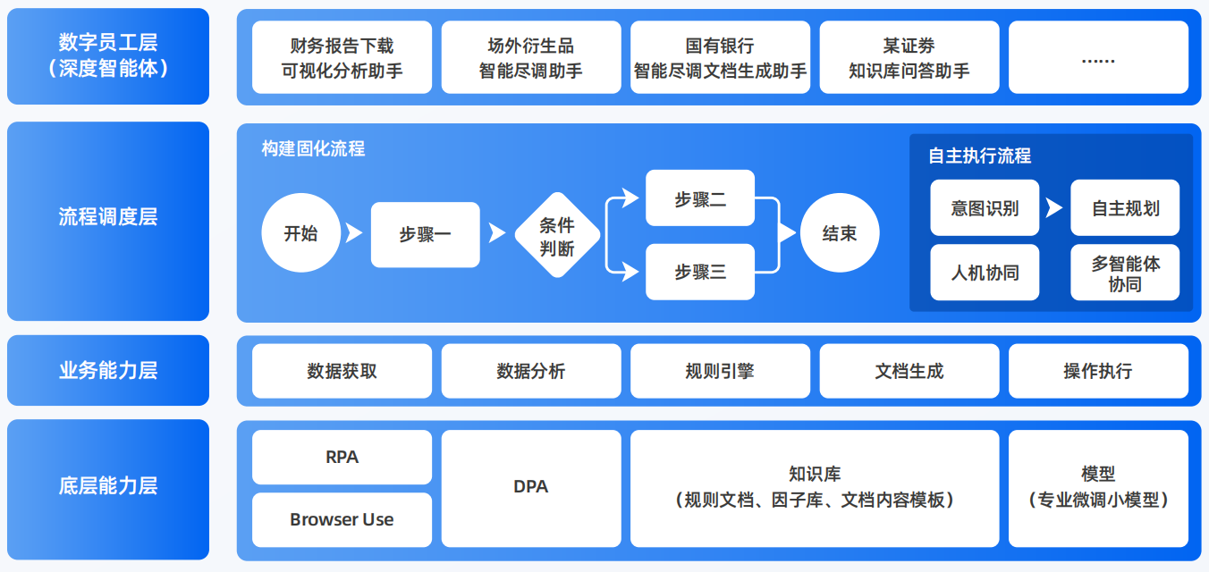 渭南AI智能体工程搭建指南：架构设计、工具链与生产环境优化方案
