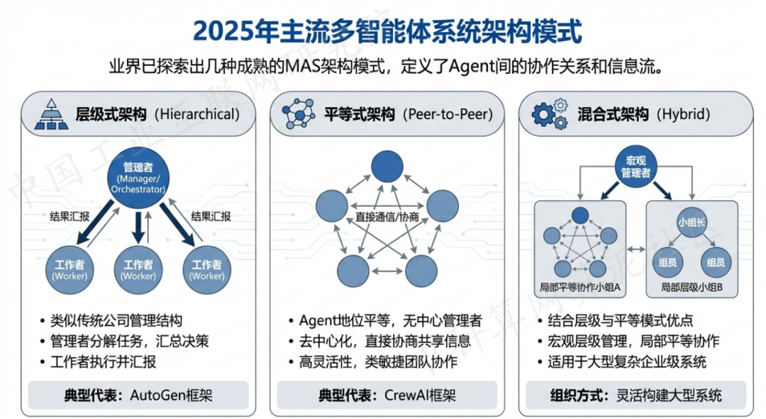 渭南 AI 智能体商业应用探析：智能自主程序助力企业数字化升级