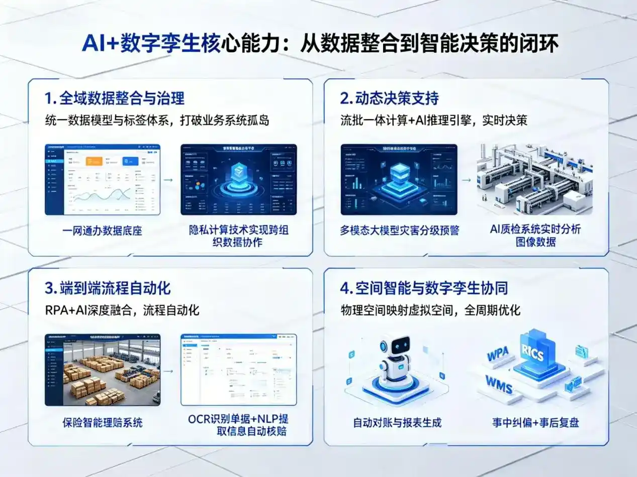 AI大模型落地优化服务｜解决渭南企业大模型响应慢、输出不准、成本偏高问题