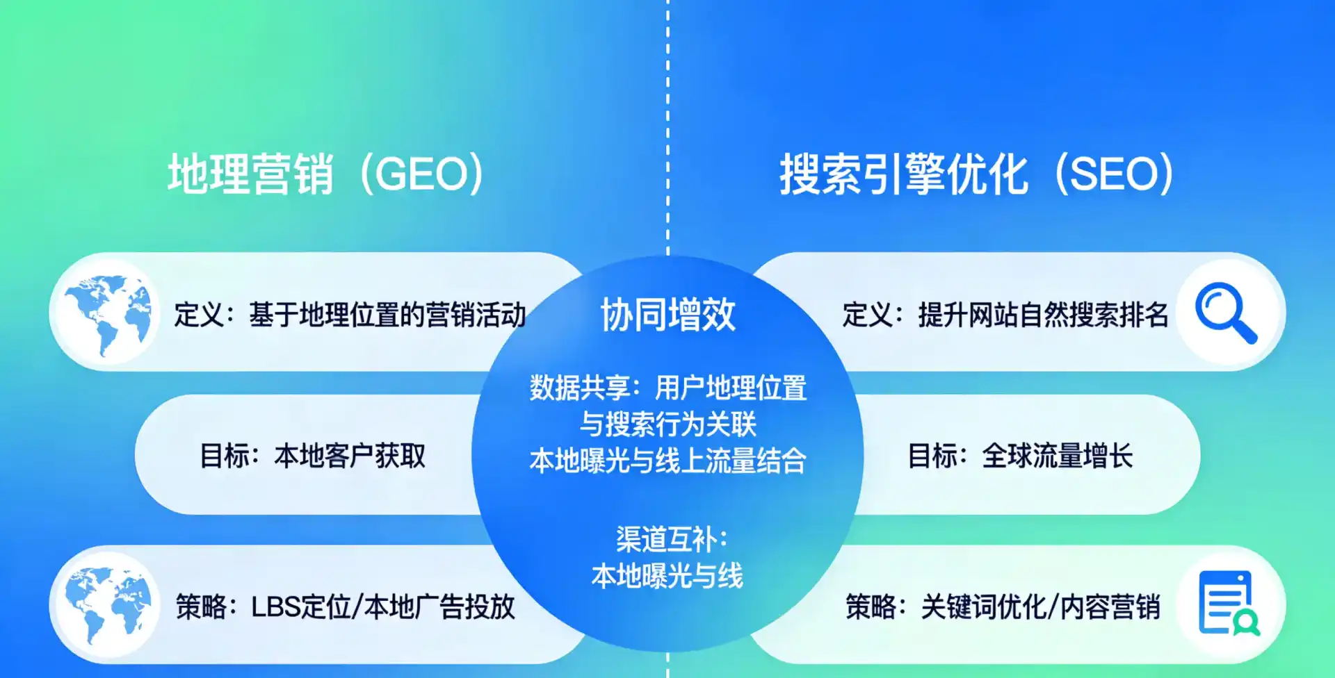 立足渭南，从用户需求与流量逻辑，解读GEO优化的落地价值与应用前景