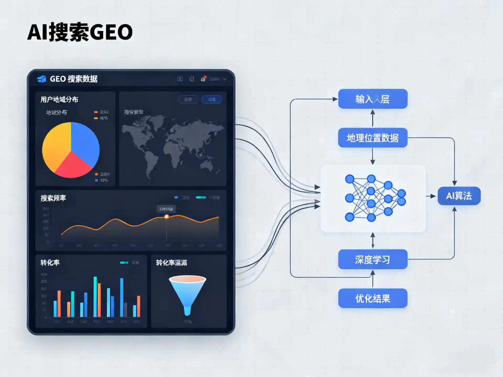 渭南GEO优化服务商该如何筛选？生成式引擎优化行业实践观察